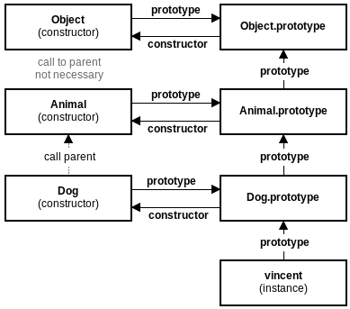 JS_prototype