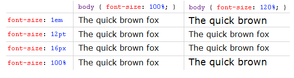 font-size-1